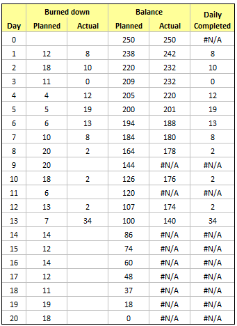 Detail Burndown Chart Excel Template Nomer 33