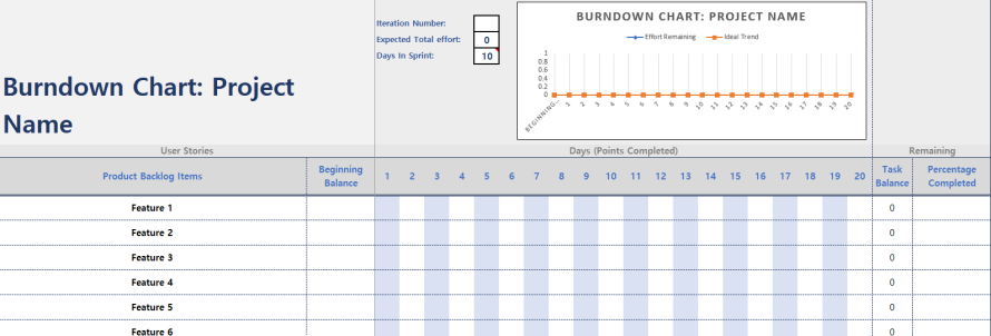 Detail Burndown Chart Excel Template Nomer 34