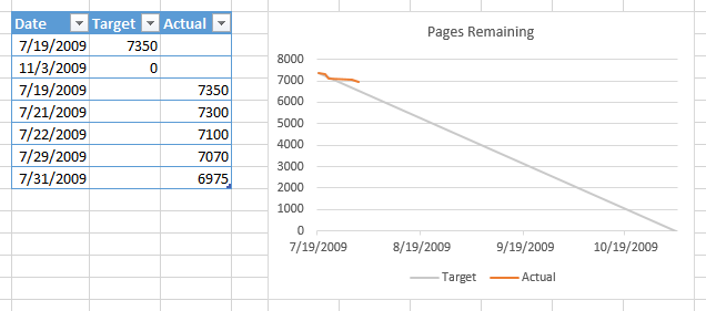 Detail Burndown Chart Excel Template Nomer 36