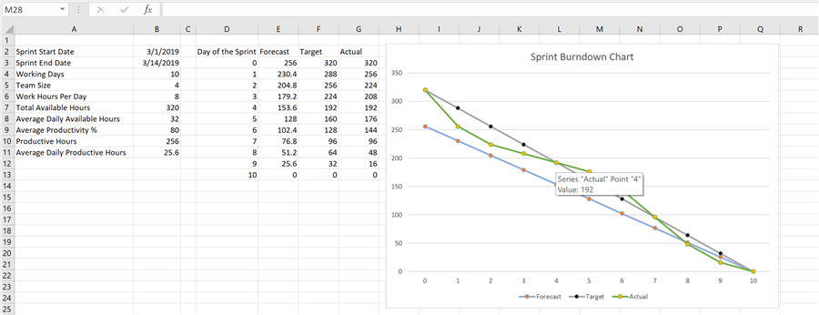 Detail Burndown Chart Excel Template Nomer 5
