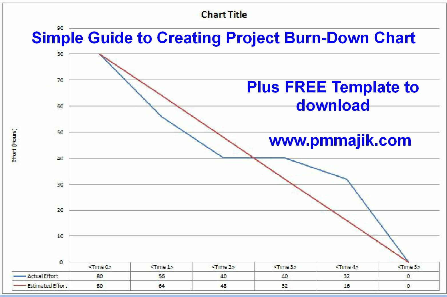 Detail Burndown Chart Excel Template Nomer 37