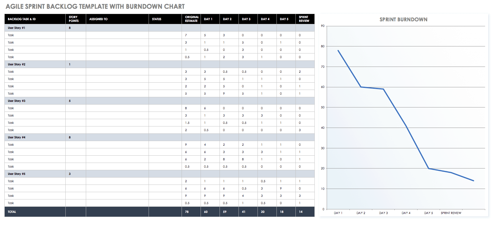 Detail Burndown Chart Excel Template Nomer 38