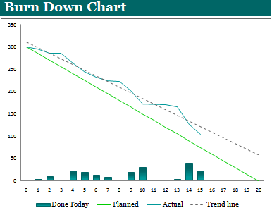 Detail Burndown Chart Excel Template Nomer 42