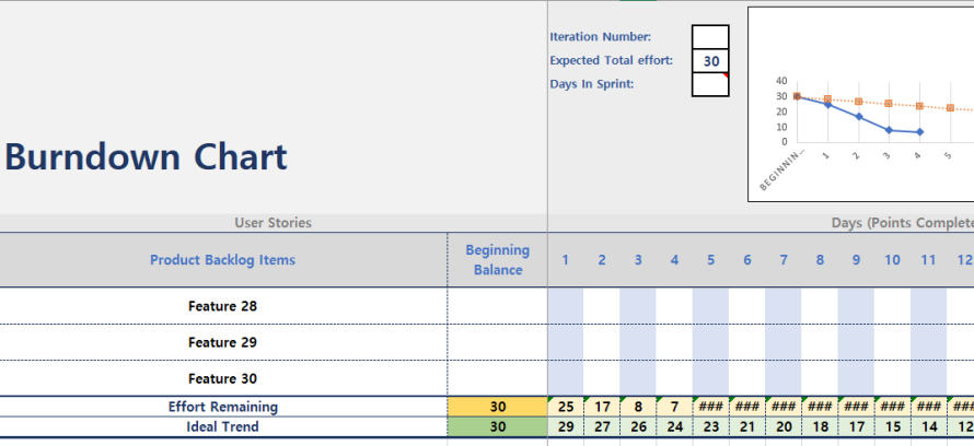 Detail Burndown Chart Excel Template Nomer 44