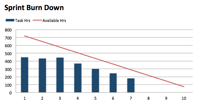 Detail Burndown Chart Excel Template Nomer 45