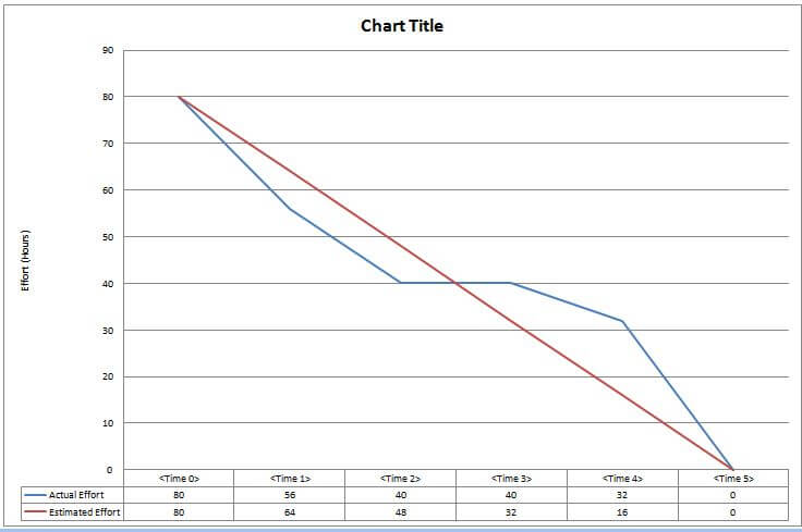 Detail Burndown Chart Excel Template Nomer 46