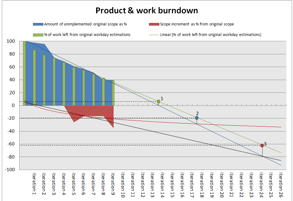 Detail Burndown Chart Excel Template Nomer 50