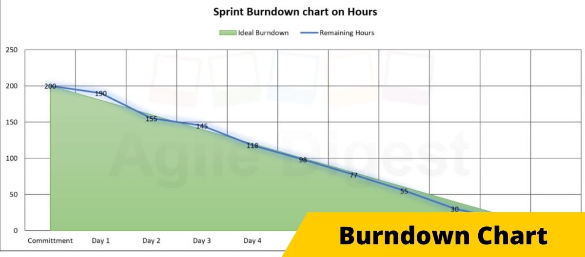 Detail Burndown Chart Excel Template Nomer 52