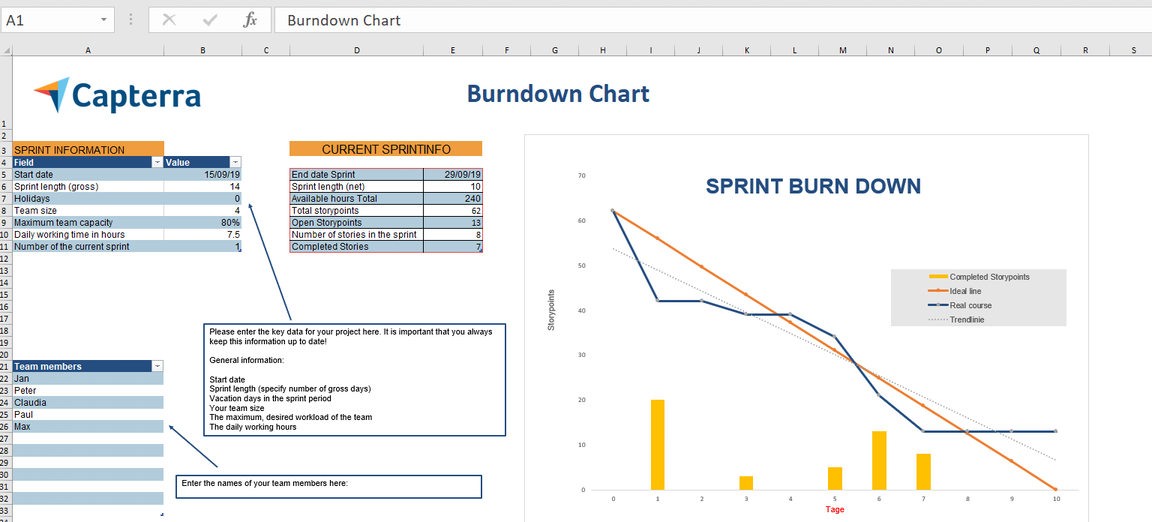 Detail Burndown Chart Excel Template Nomer 8