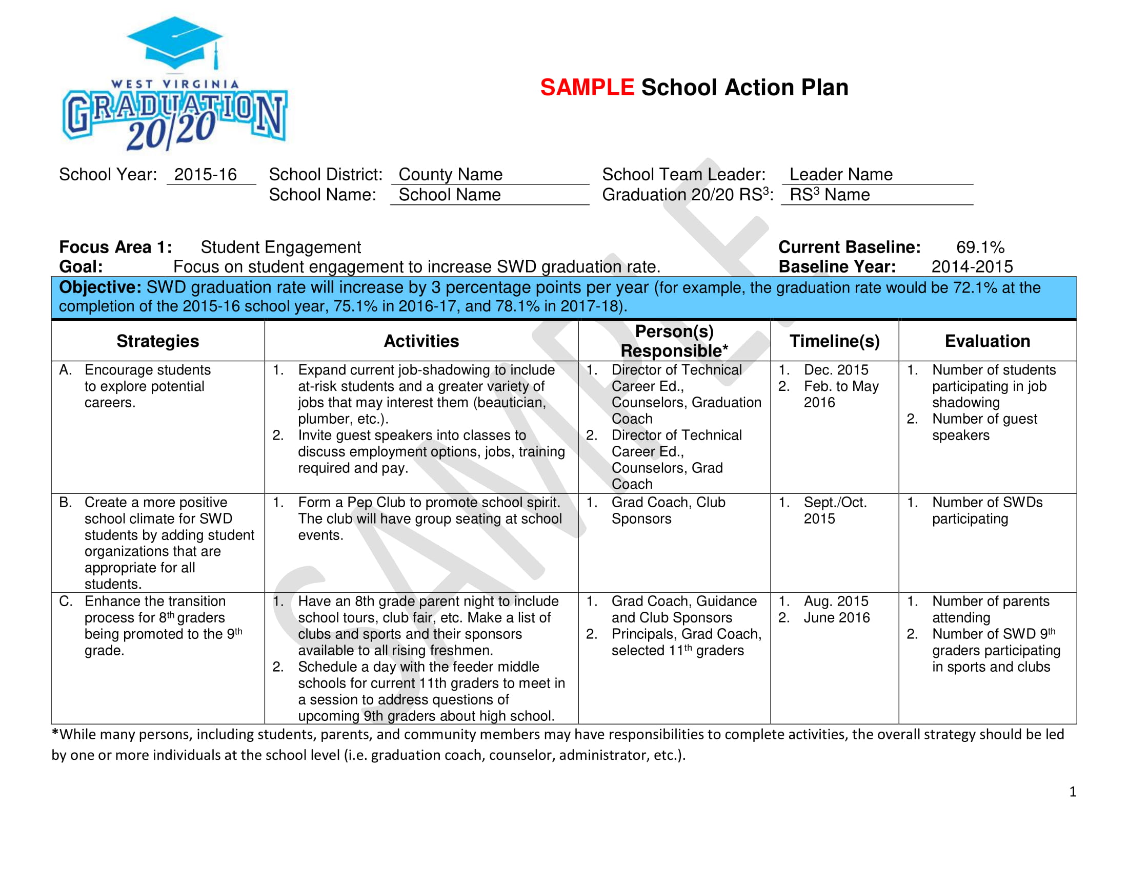 Detail Business Activity Plan Template Nomer 11