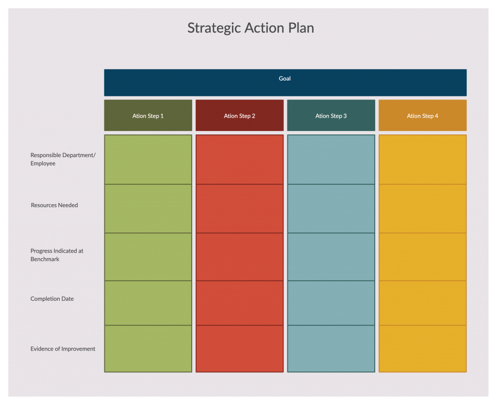 Detail Business Activity Plan Template Nomer 20