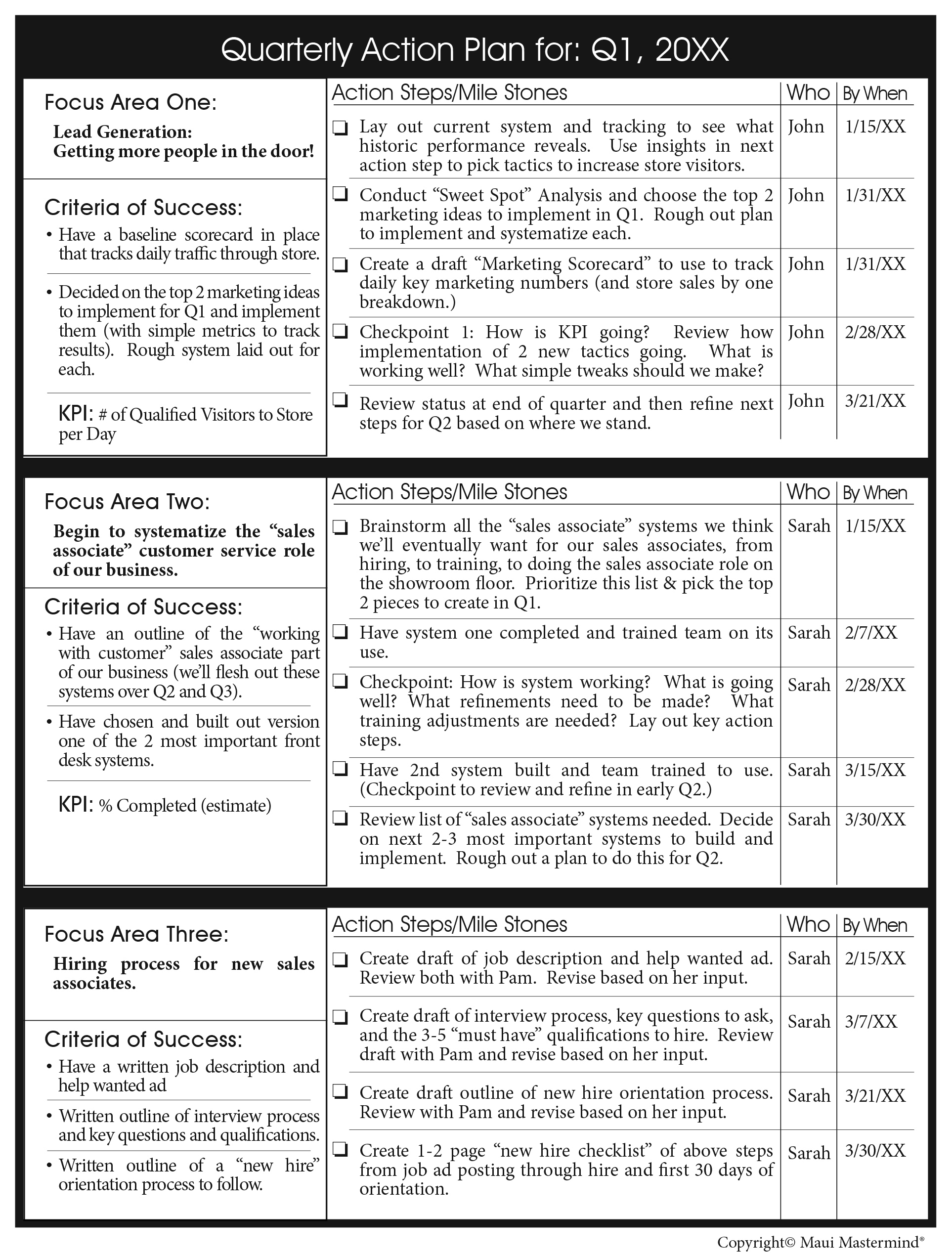 Detail Business Activity Plan Template Nomer 4