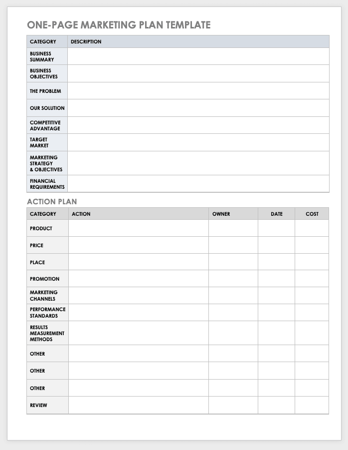 Detail Business Activity Plan Template Nomer 50