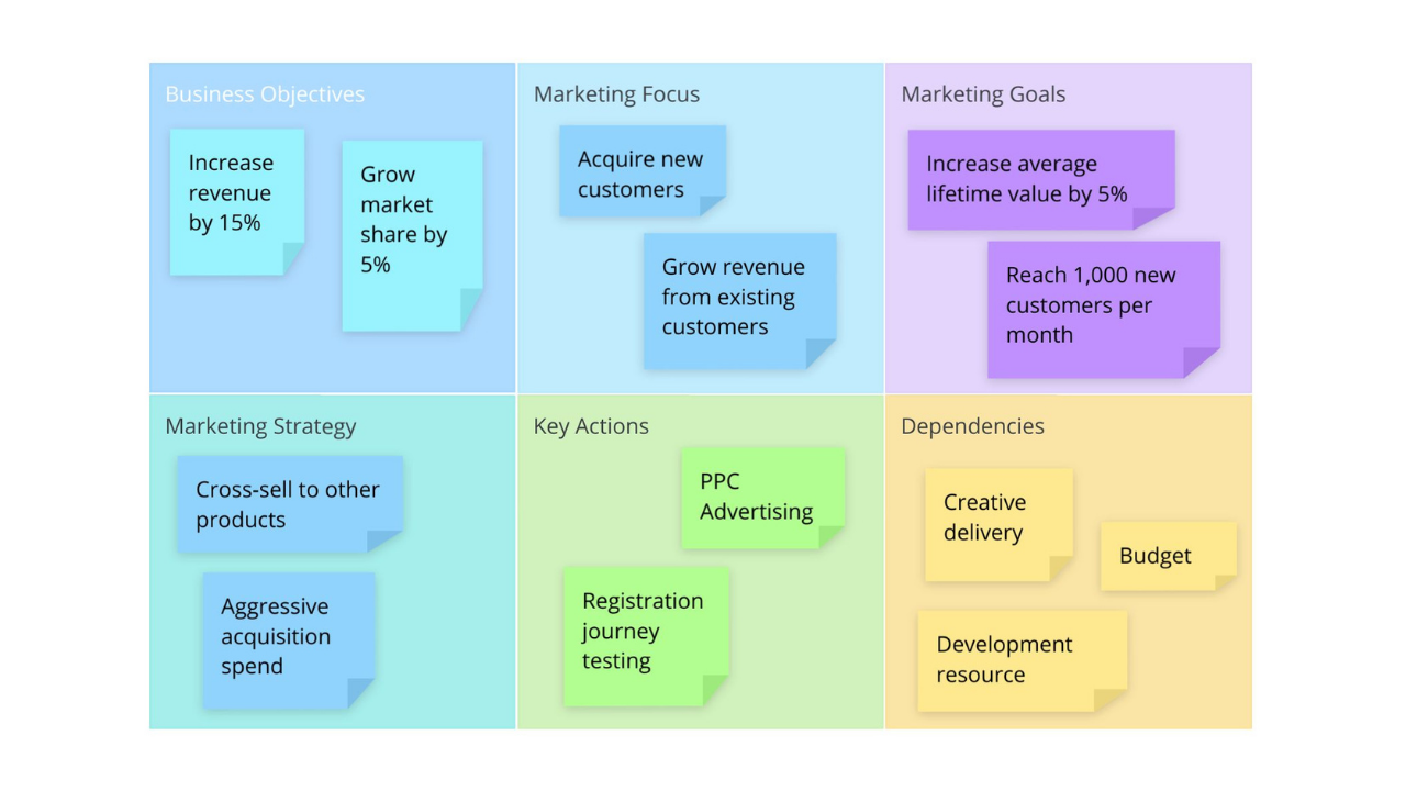 Detail Business And Marketing Plan Template Nomer 3