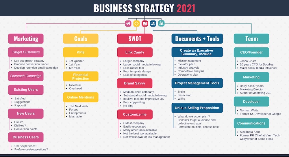 Detail Business And Marketing Plan Template Nomer 30