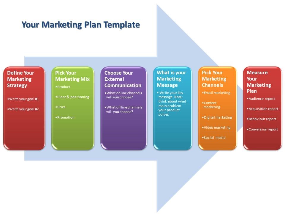 Detail Business And Marketing Plan Template Nomer 40