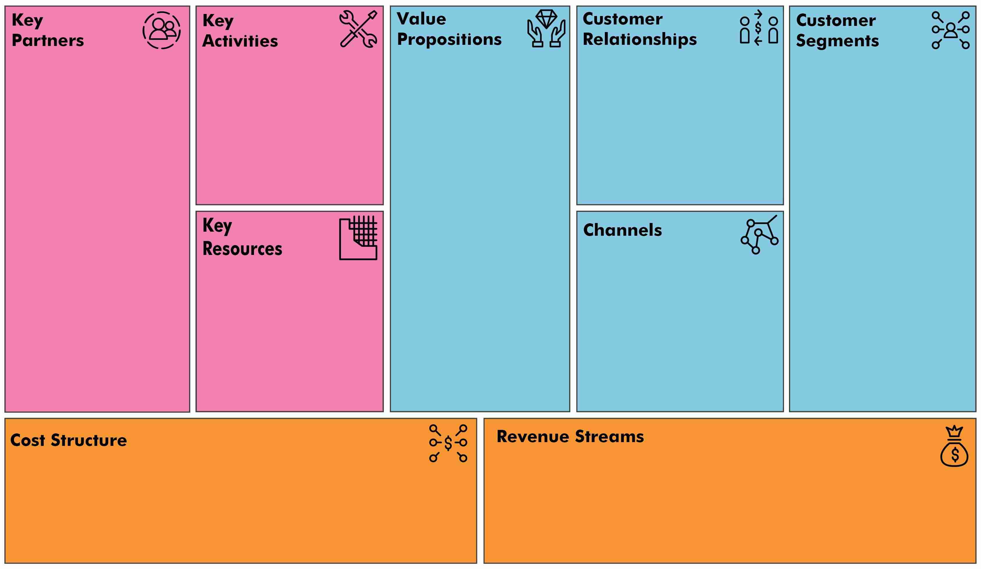 Business Canvas Template - KibrisPDR