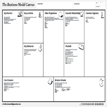 Detail Business Canvas Template Nomer 2