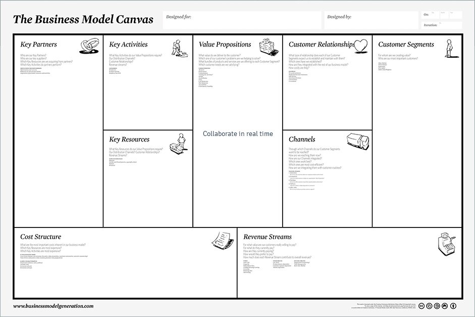 Detail Business Canvas Template Nomer 18