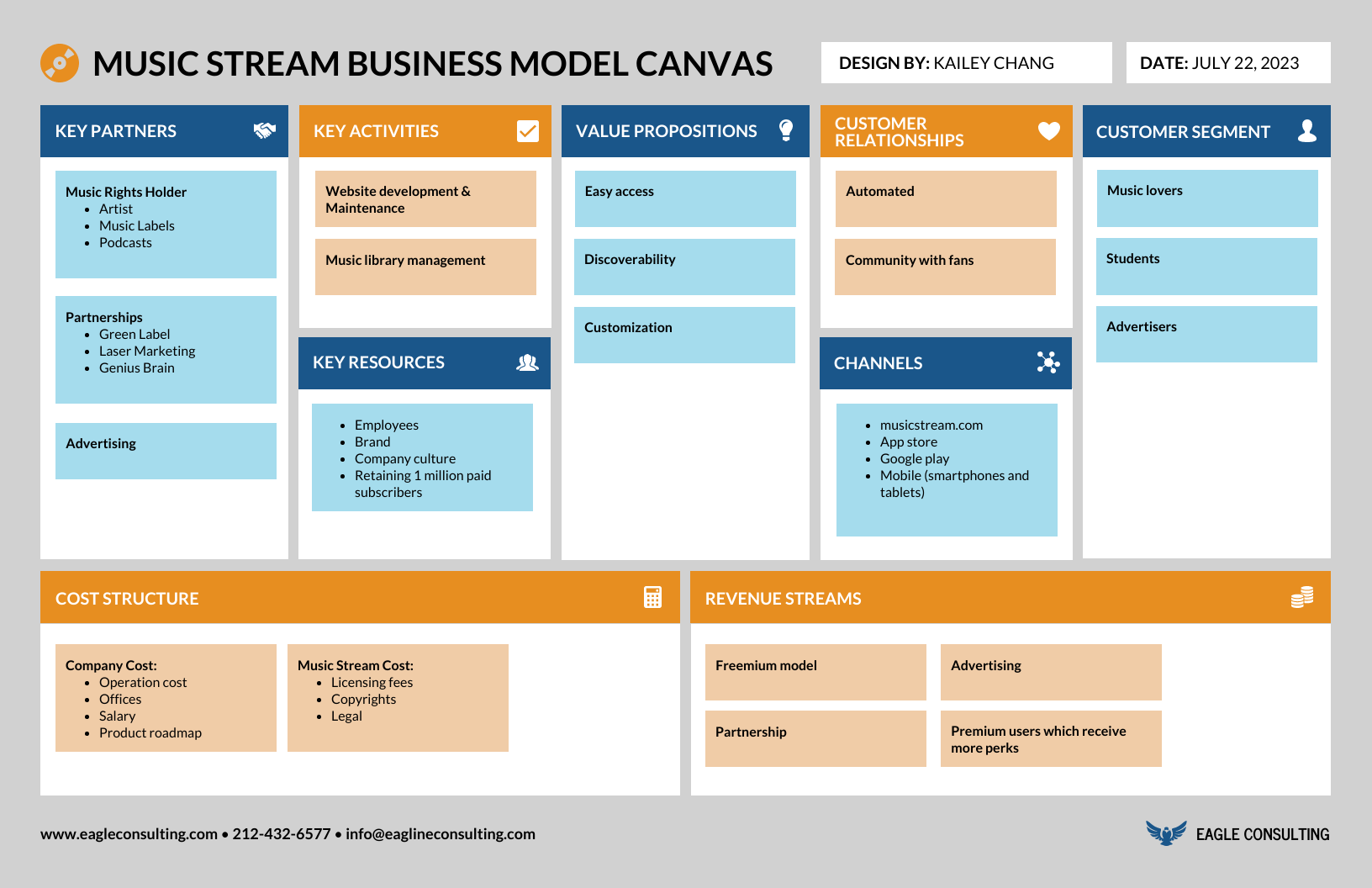 Download Business Canvas Template Nomer 3