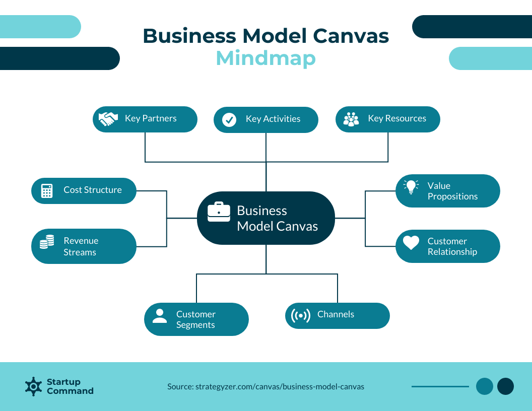 Detail Business Canvas Template Nomer 30