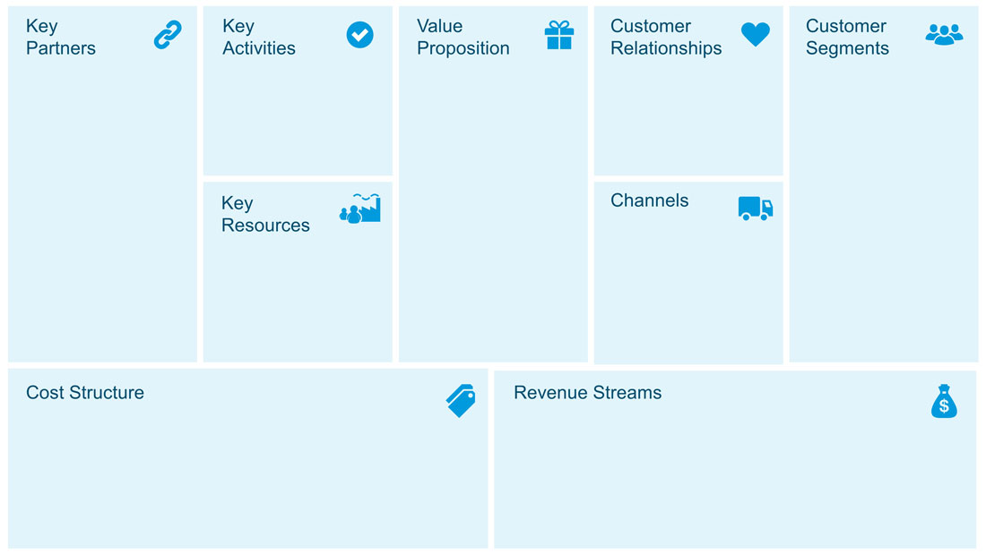 Detail Business Canvas Template Nomer 32