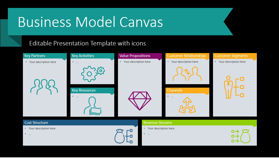 Detail Business Canvas Template Nomer 35