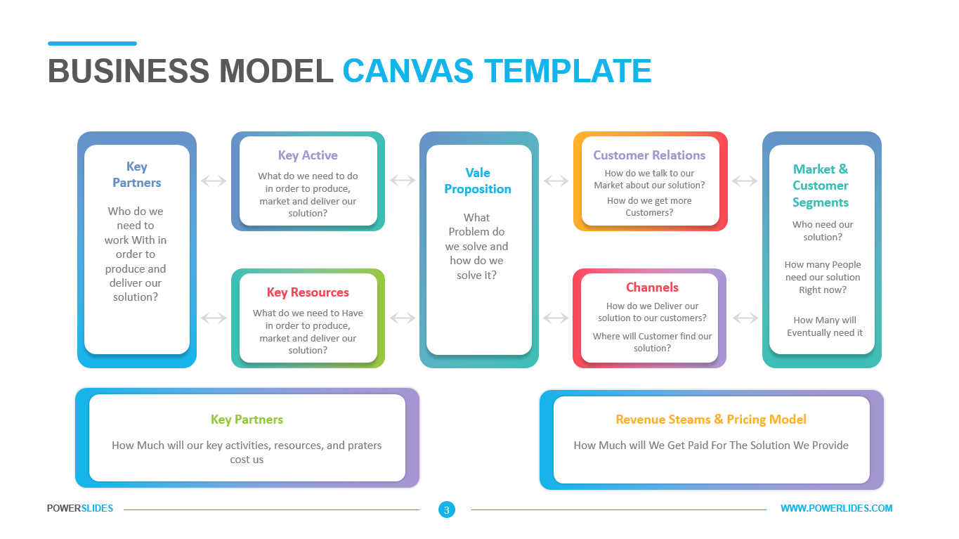 Detail Business Canvas Template Nomer 47