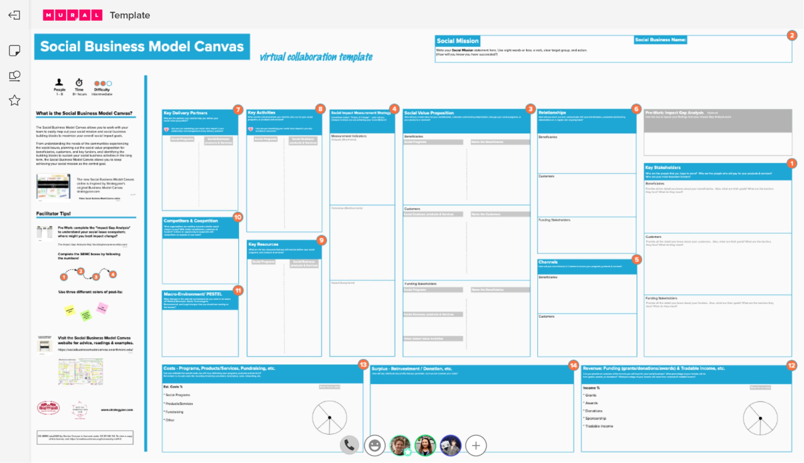 Detail Business Canvas Template Nomer 52