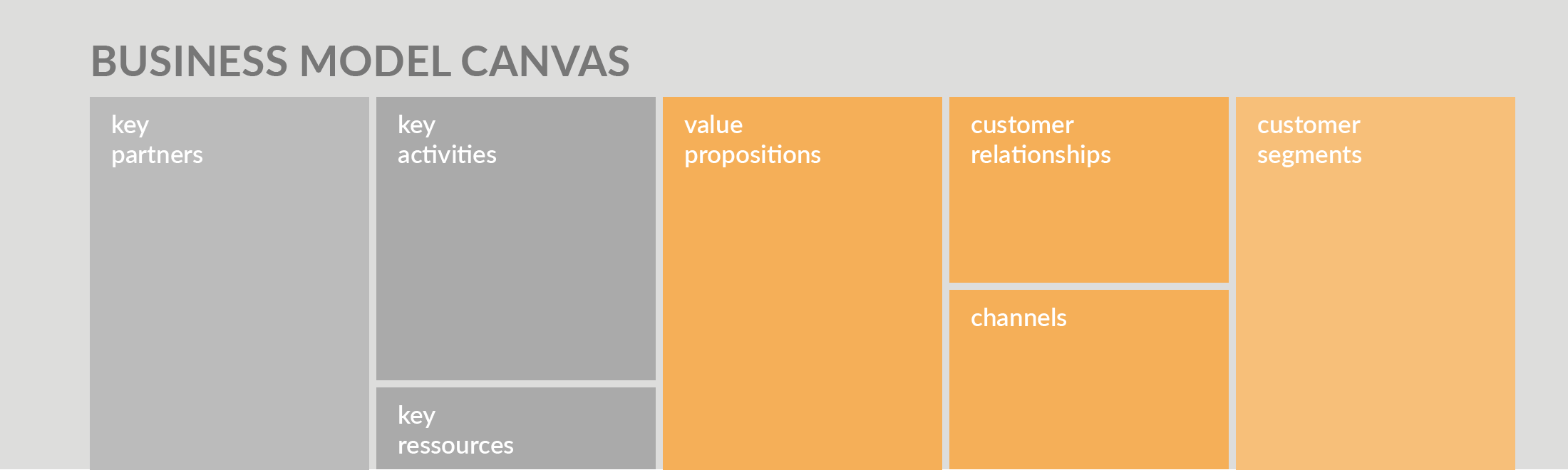 Detail Business Canvas Template Nomer 53