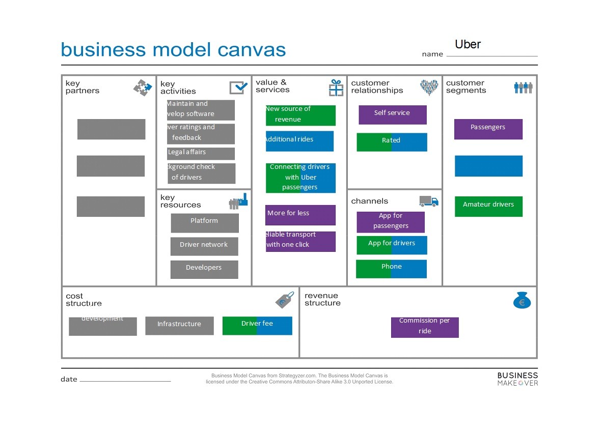 Detail Business Canvas Template Nomer 54