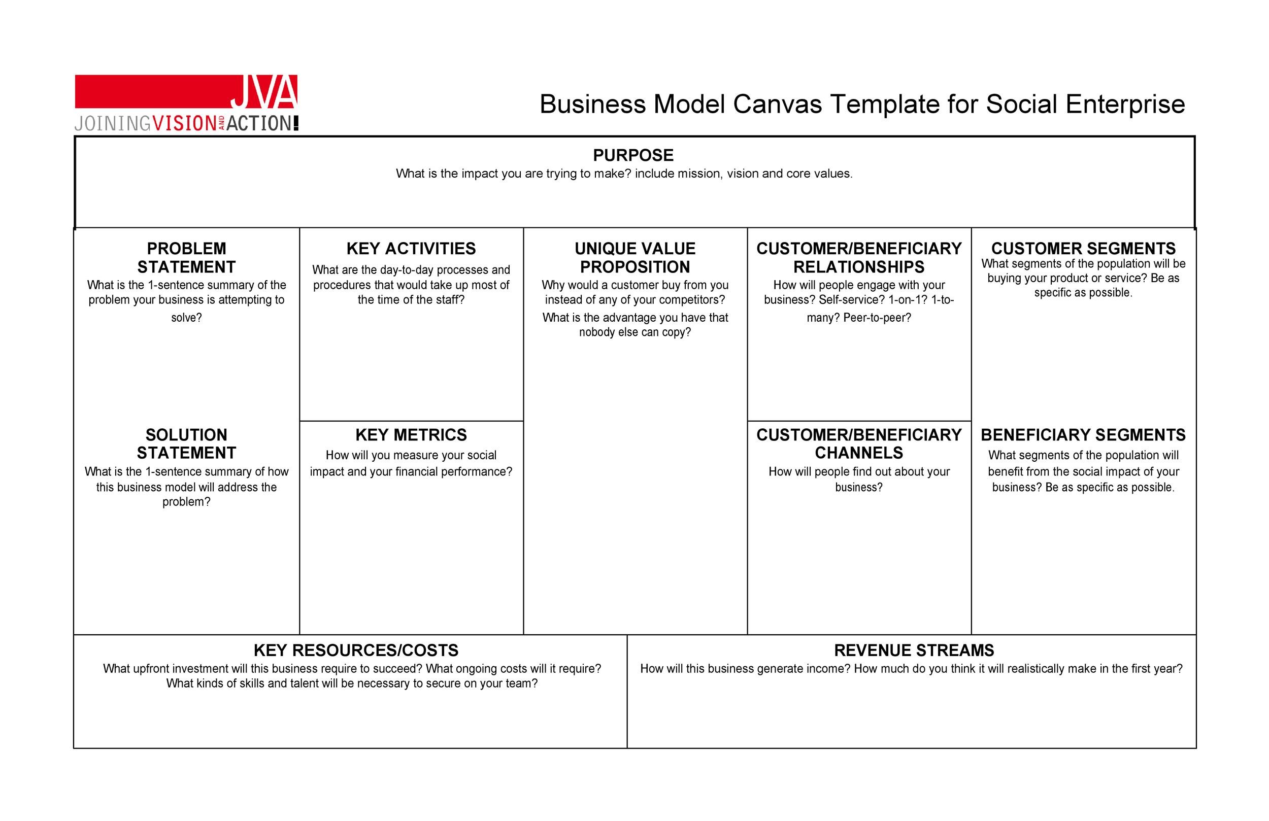 Detail Business Canvas Template Nomer 56