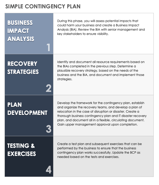 Business Contingency Plan Template - KibrisPDR