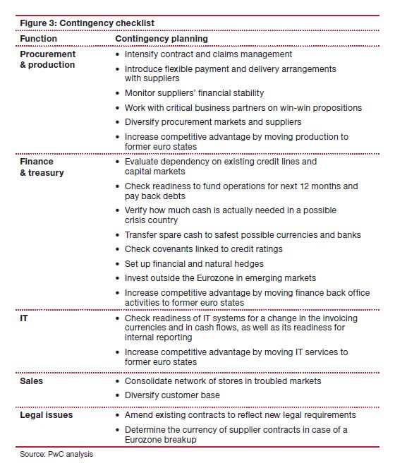 Detail Business Contingency Plan Template Nomer 2