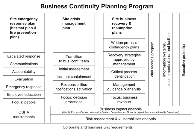 Detail Business Contingency Plan Template Nomer 21