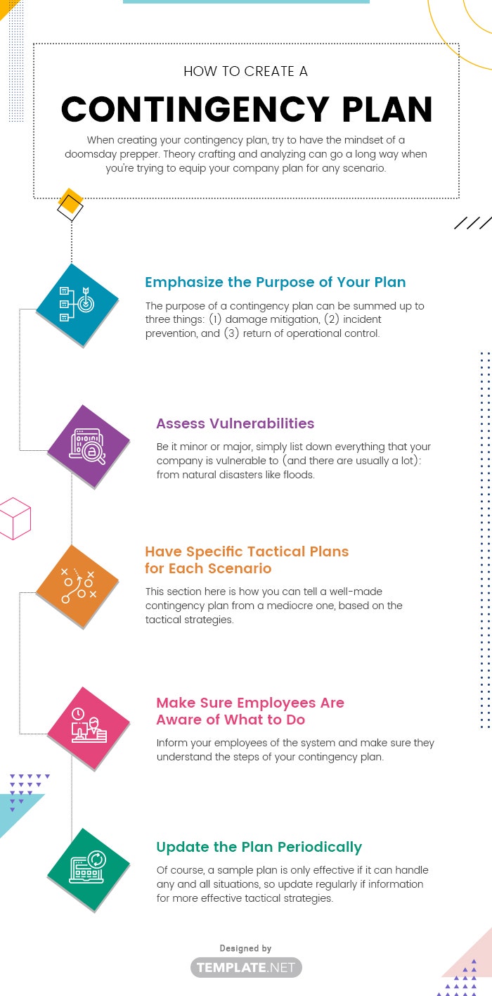 Detail Business Contingency Plan Template Nomer 31