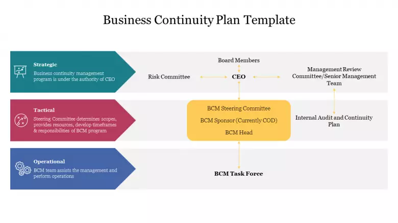 Detail Business Continuity Framework Template Nomer 12
