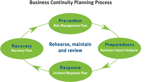 Detail Business Continuity Framework Template Nomer 45