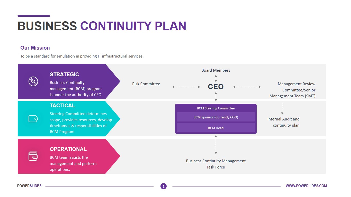 Detail Business Continuity Plan Bcp Template With Instructions And Example Nomer 15