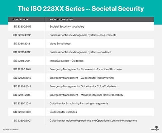 Detail Business Continuity Plan Bcp Template With Instructions And Example Nomer 17