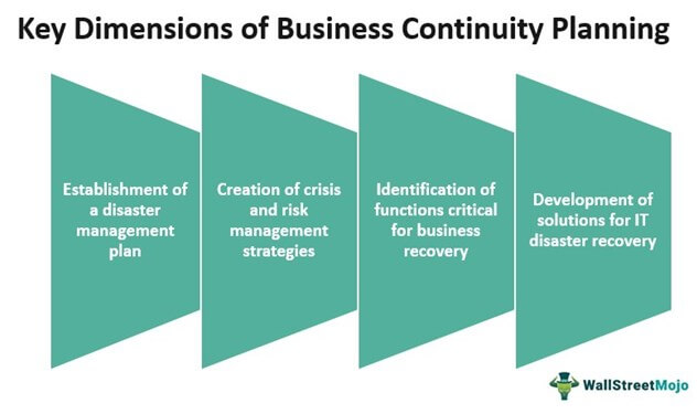 Detail Business Continuity Plan Bcp Template With Instructions And Example Nomer 19