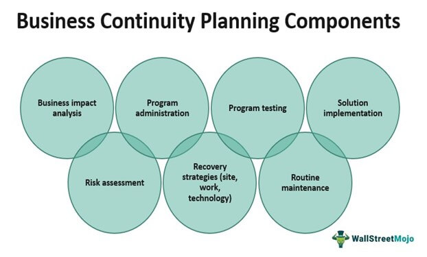 Detail Business Continuity Plan Bcp Template With Instructions And Example Nomer 27