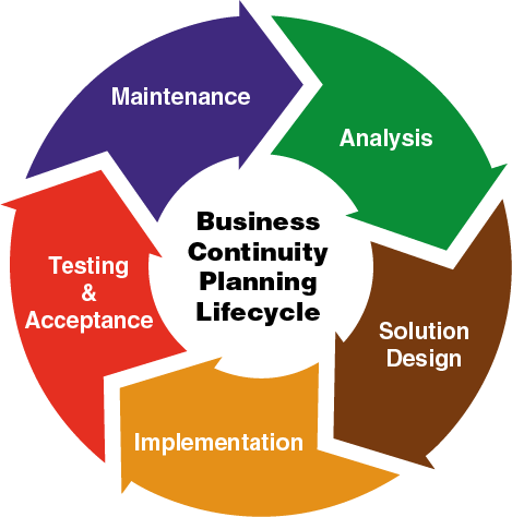 Detail Business Continuity Plan Bcp Template With Instructions And Example Nomer 44