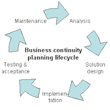 Detail Business Continuity Plan Bcp Template With Instructions And Example Nomer 45