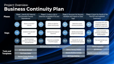 Detail Business Continuity Plan Bcp Template With Instructions And Example Nomer 46