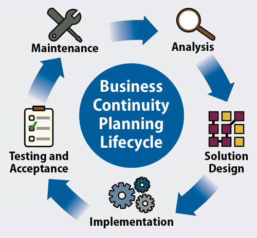 Detail Business Continuity Plan Bcp Template With Instructions And Example Nomer 48