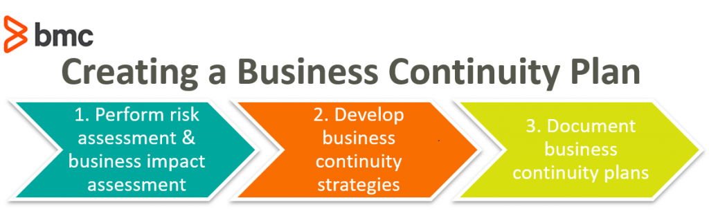 Detail Business Continuity Plan Bcp Template With Instructions And Example Nomer 49
