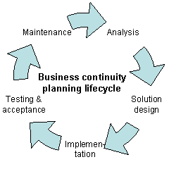 Detail Business Continuity Plan Bcp Template With Instructions And Example Nomer 51