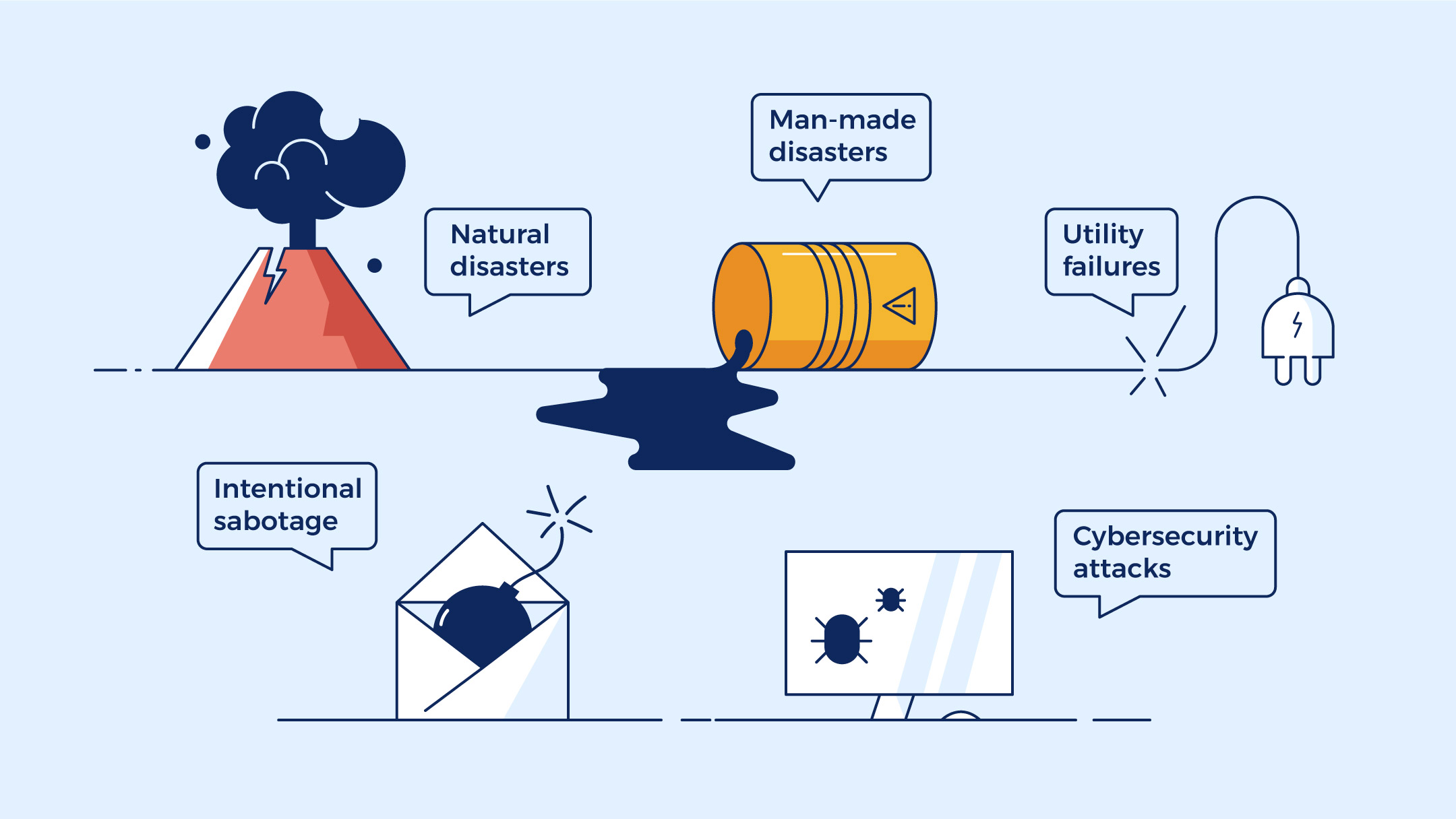 Detail Business Continuity Plan Bcp Template With Instructions And Example Nomer 55