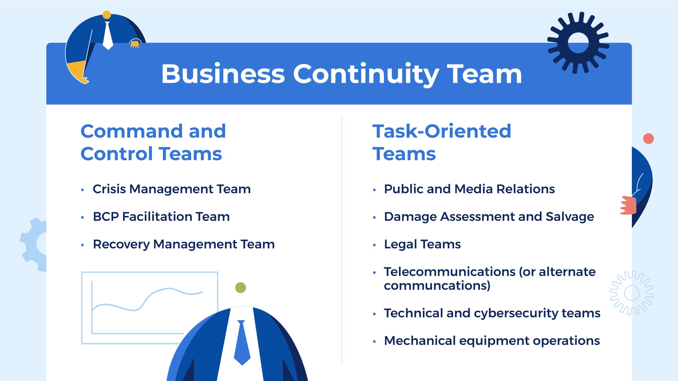 Detail Business Continuity Plan Template For Small Businesses Nomer 16